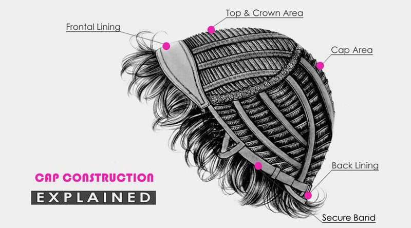 Wig Cap Construction | BAISI HAIR